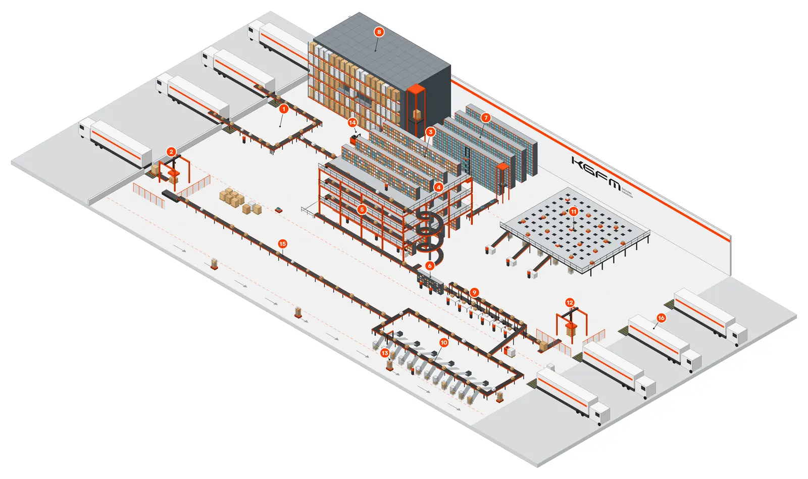 Ilustração isométrica de um centro de distribuição com esteiras, sorter, picking e expedição
