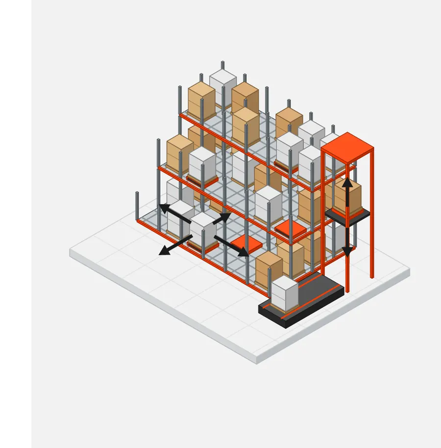Ilustração de um shuttle multinível de alta densidade