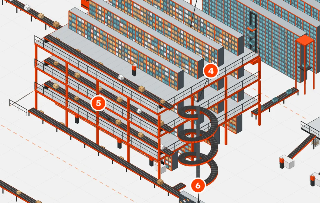 Ilustração 3D de transportadores, mezanino e espiral ligando os níveis de um CD